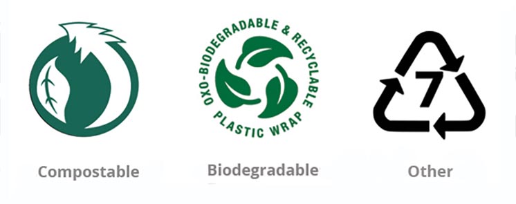 Маркування біорозкладних пластиків