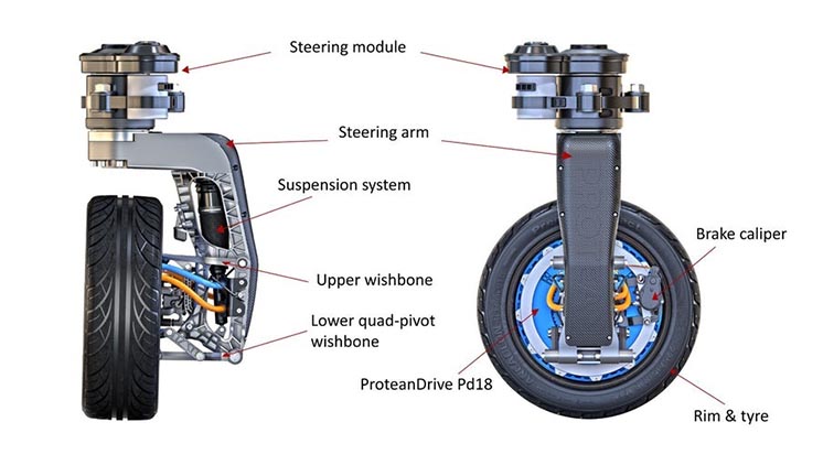Універсальні колеса-мотори Protean їздять у всі боки