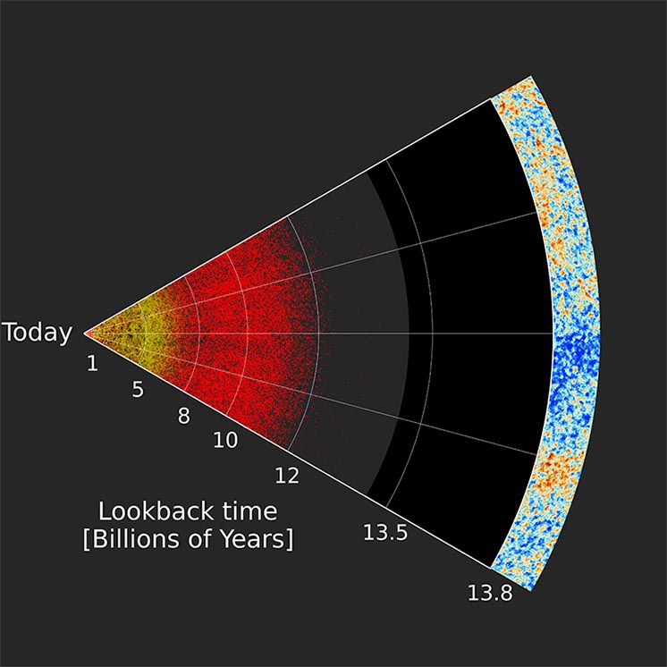 Тривимірна карта Всесвіту від SDSS