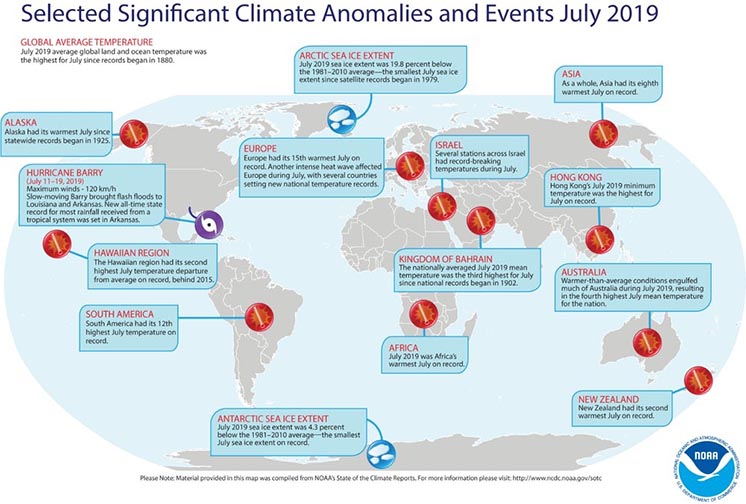 Липень 2019 - найспекотніший місяць в історії спостережень
