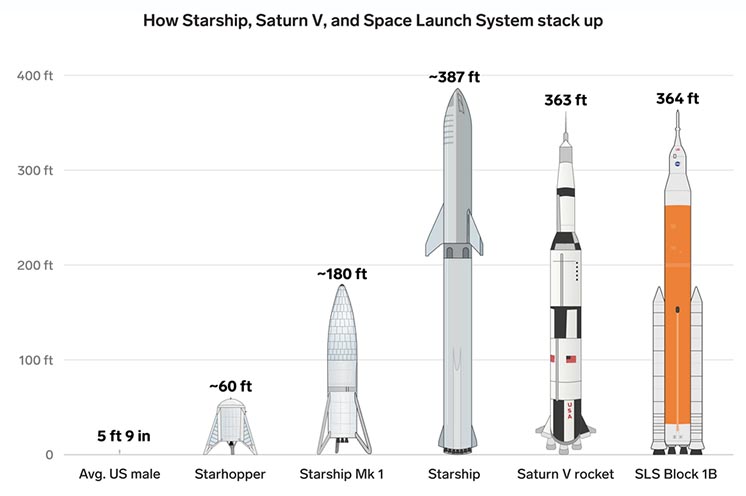 Порівняння ракетних систем SpaceX та NASA